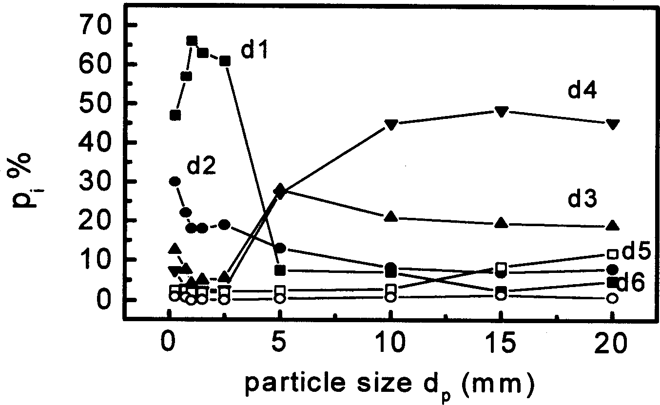 Sound wave monitoring device and method for fluidized bed reactor