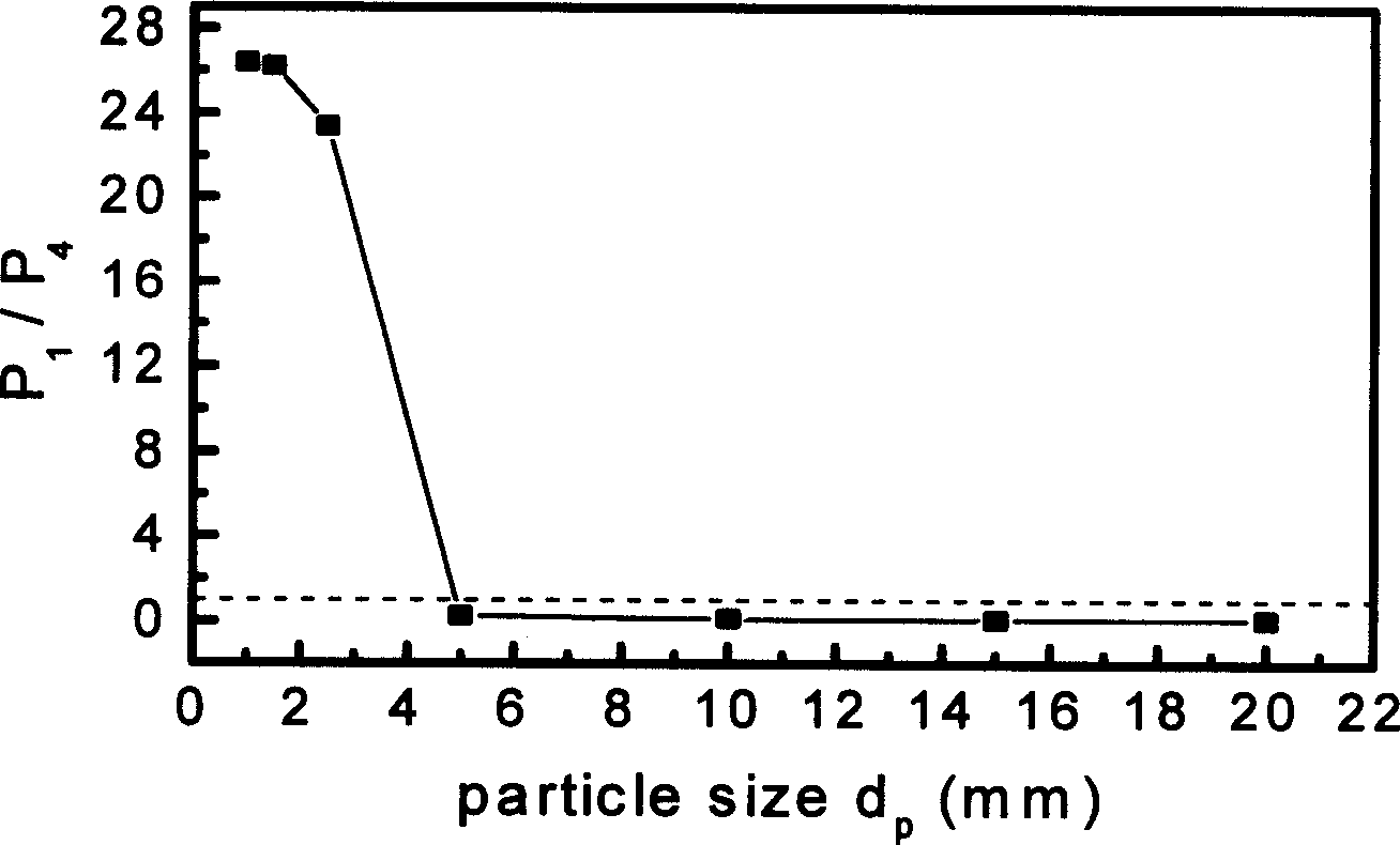 Sound wave monitoring device and method for fluidized bed reactor