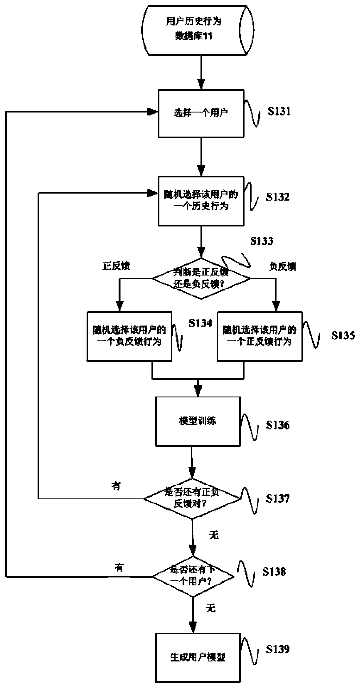 Data recommendation method and data recommendation system