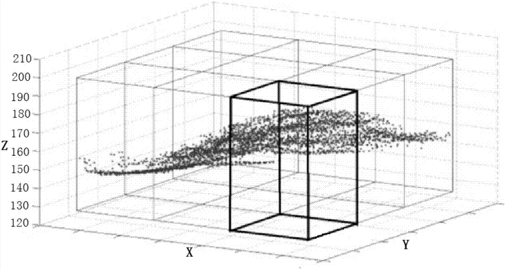 Individual tree automatic extraction method based on multispectral LiDAR data