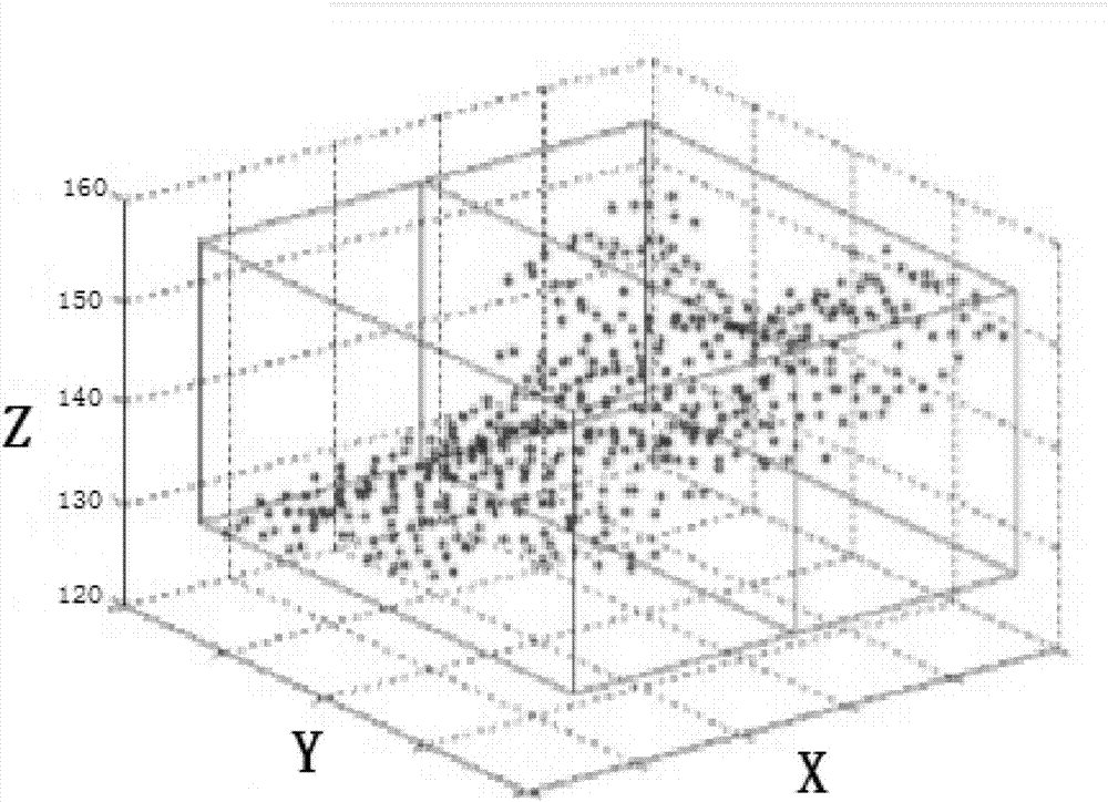 Individual tree automatic extraction method based on multispectral LiDAR data