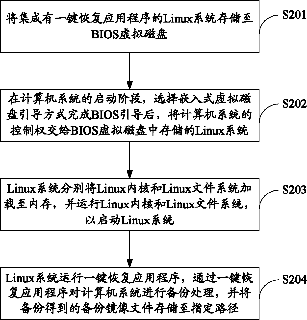 Backup and recovery method of computer system, device and computer system