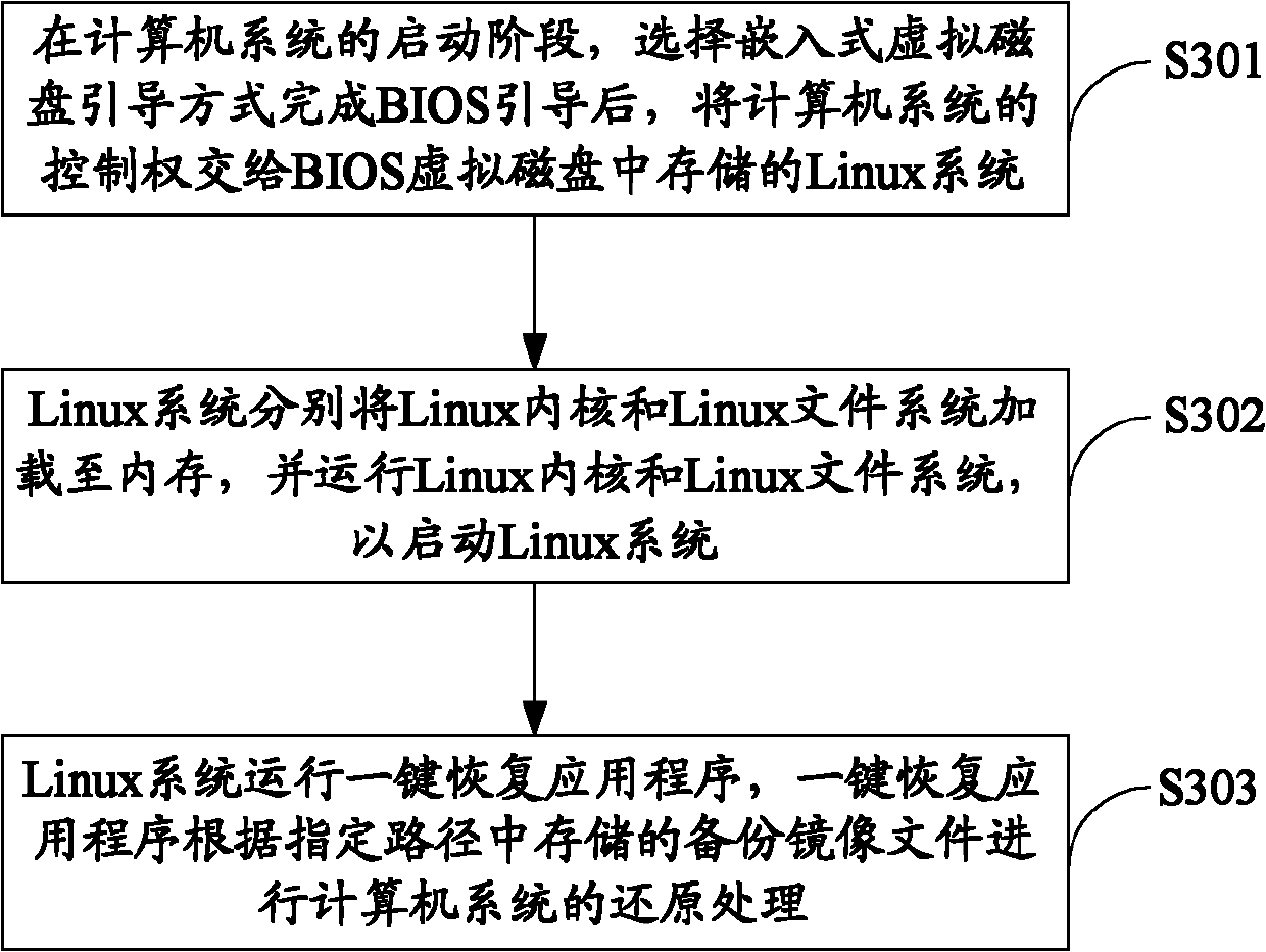 Backup and recovery method of computer system, device and computer system