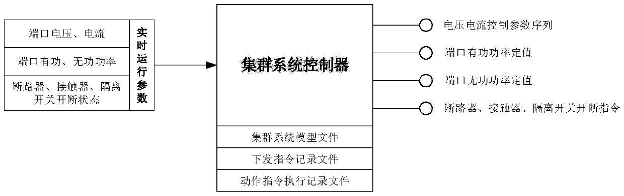 Power router cluster system applied to AC and DC hybrid power systems