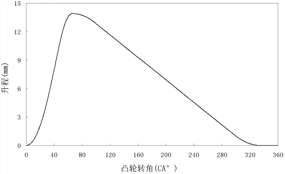 Cam based on flexible engine oil injection