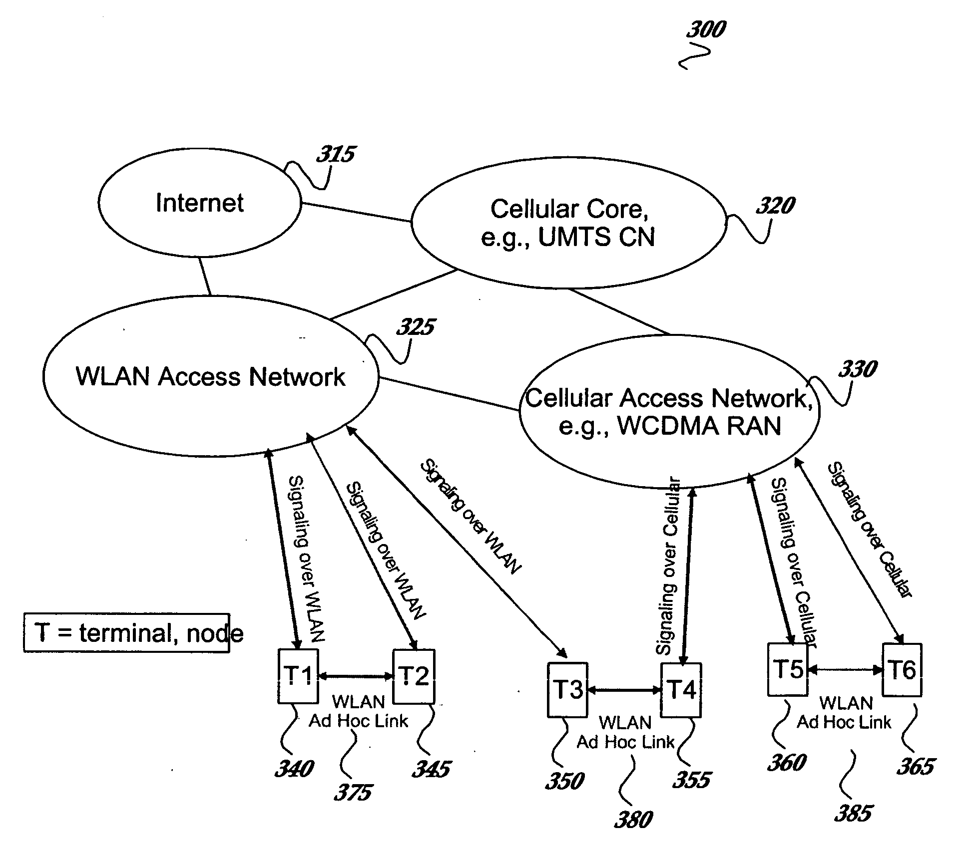 Ad hoc networking of terminals aided by a cellular network