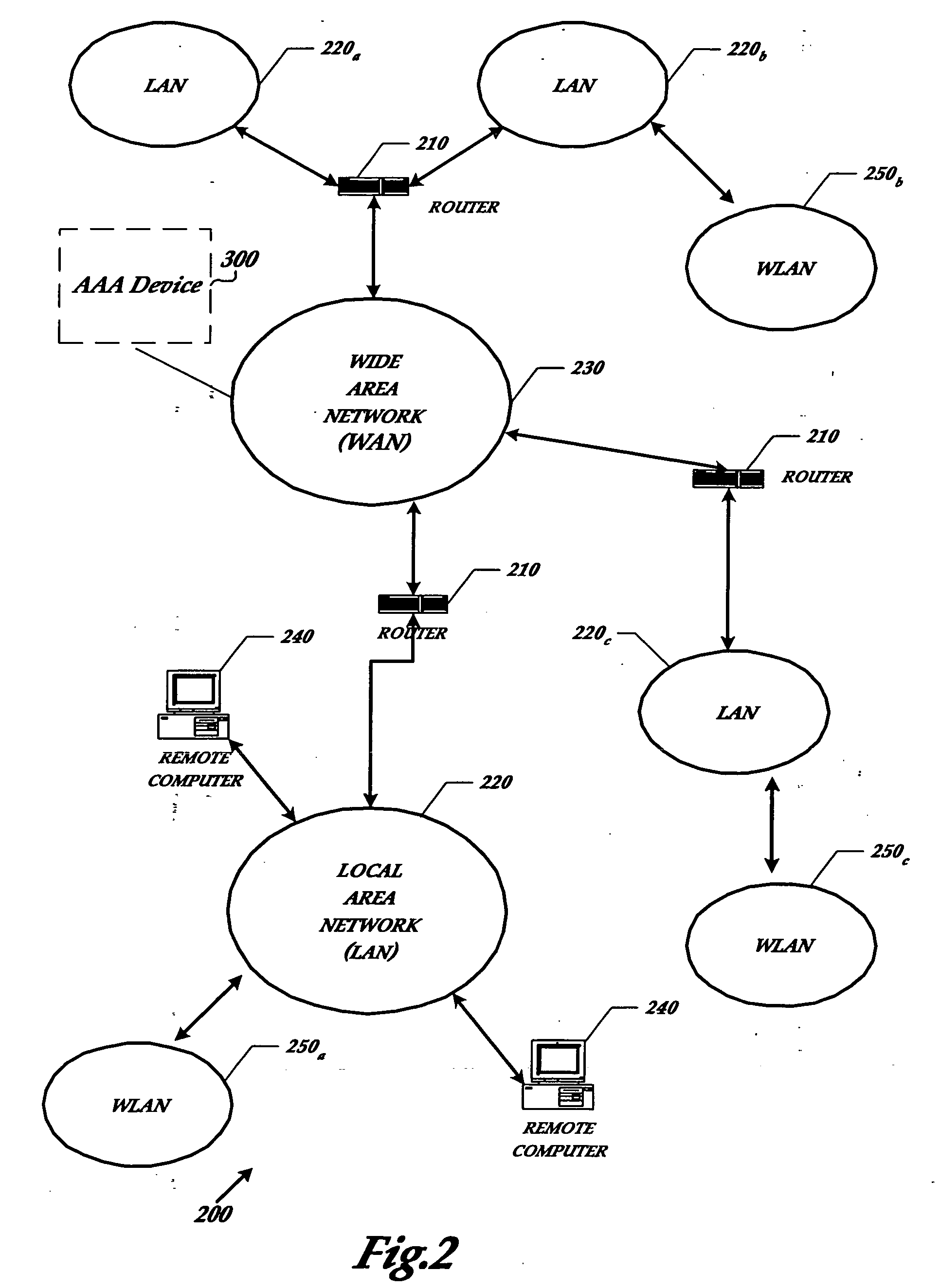 Ad hoc networking of terminals aided by a cellular network