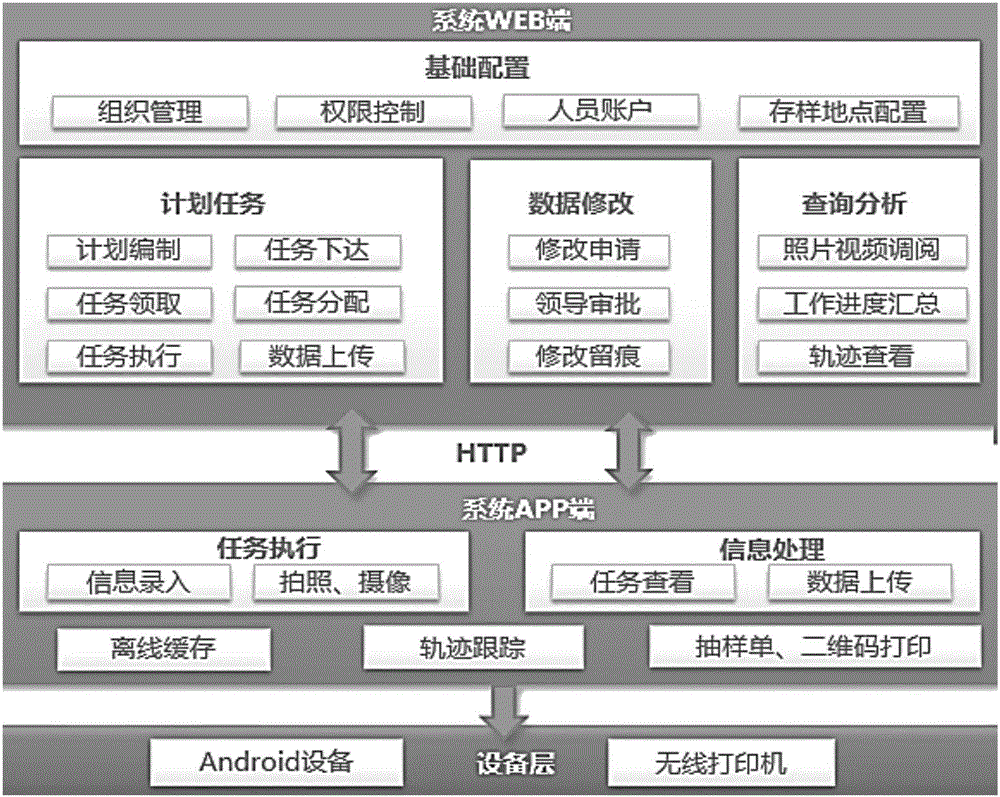 Quality random inspection execution process supervision system