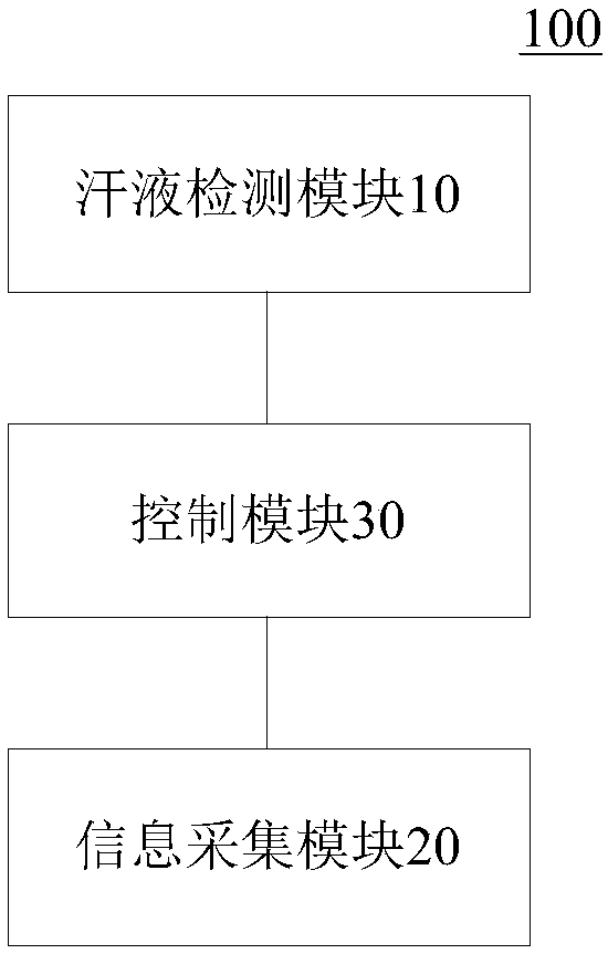 Unmanned vending machine and control method thereof