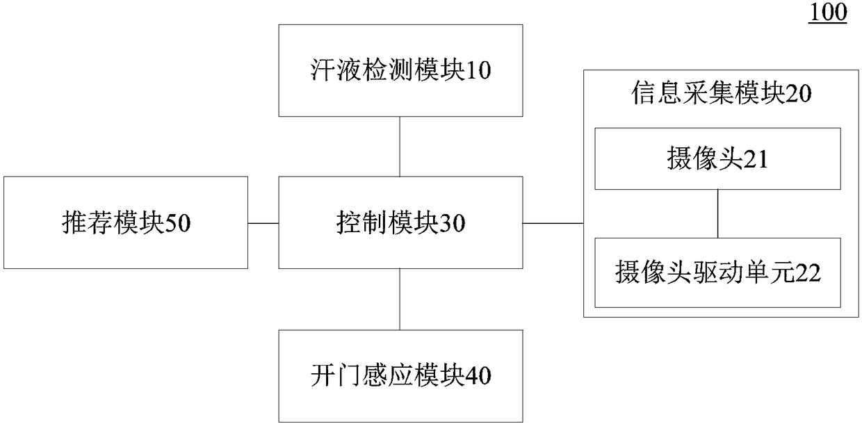 Unmanned vending machine and control method thereof