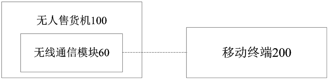 Unmanned vending machine and control method thereof