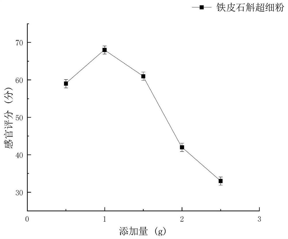 Dendrobium composite solid milk beverage and production process and brewing method thereof