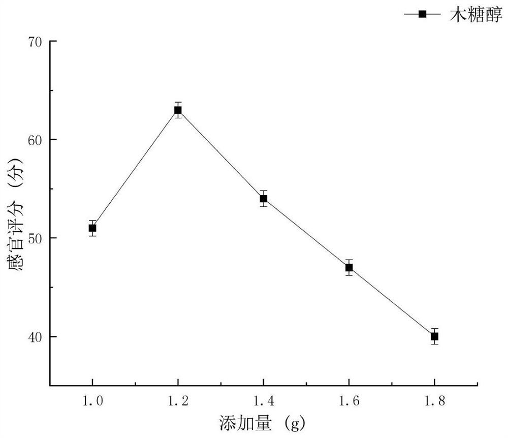 Dendrobium composite solid milk beverage and production process and brewing method thereof