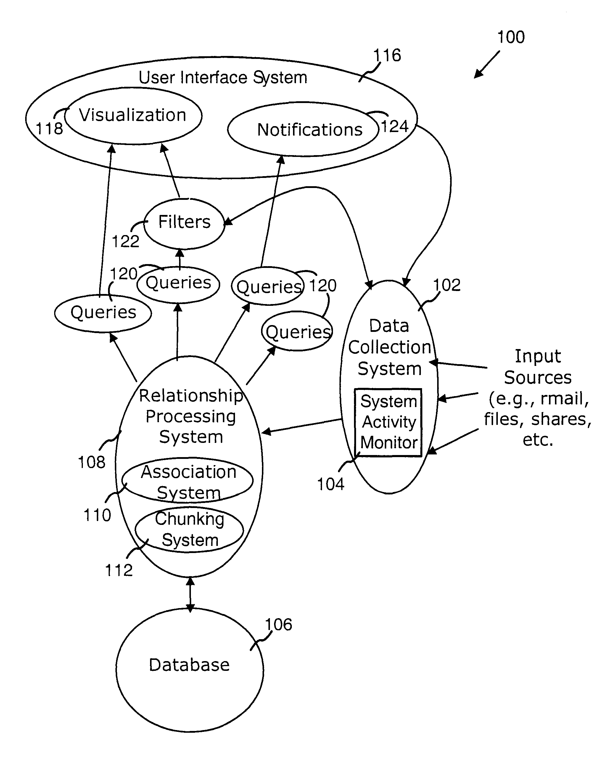 Computer system architecture for automatic context associations