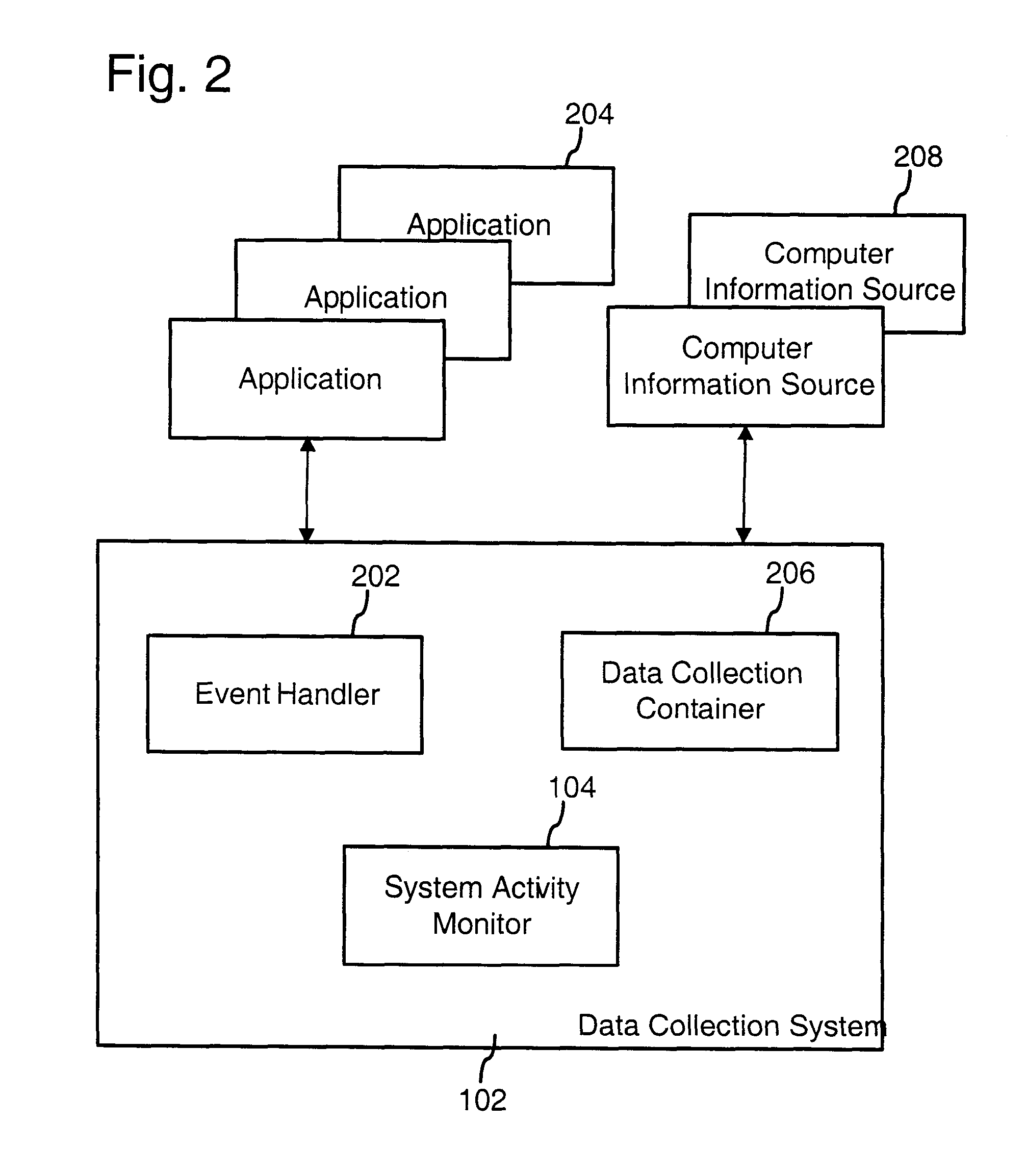 Computer system architecture for automatic context associations