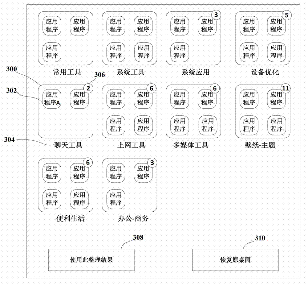 Application program classification method and device