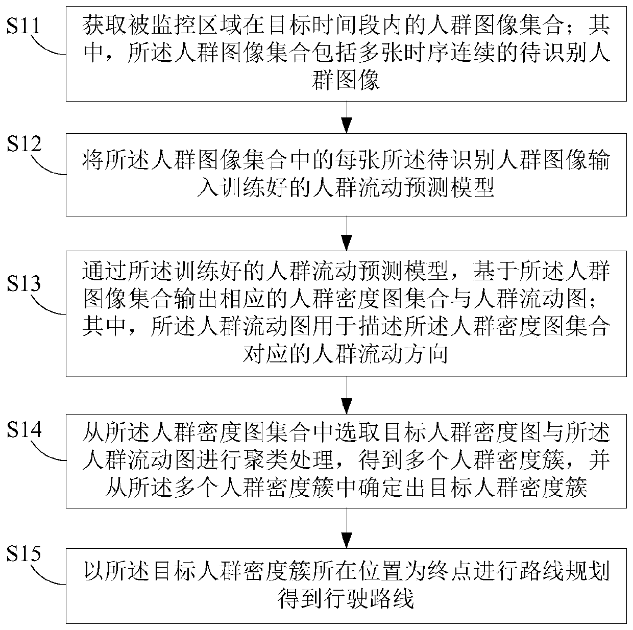 Route planning method, route planning device, robot and medium