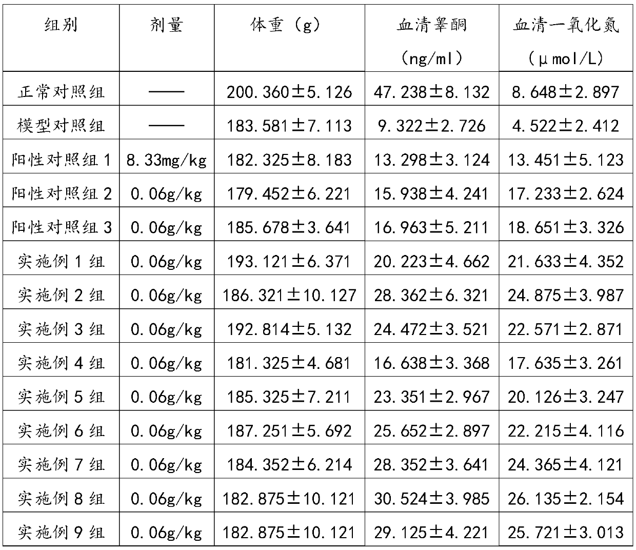 Composition for treating renal deficiency