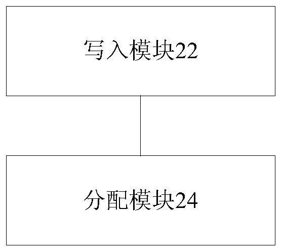 Domain name system dns resolution processing method and device