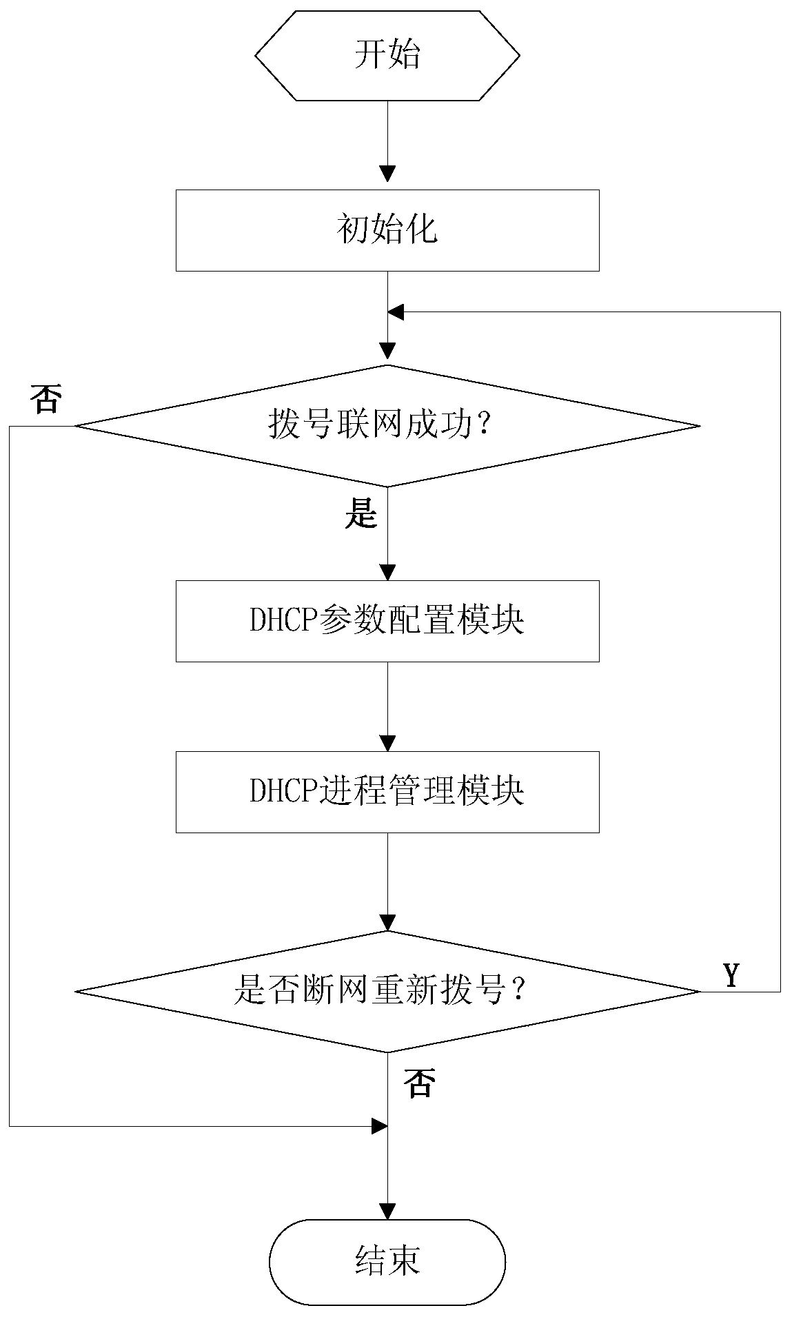 Domain name system dns resolution processing method and device