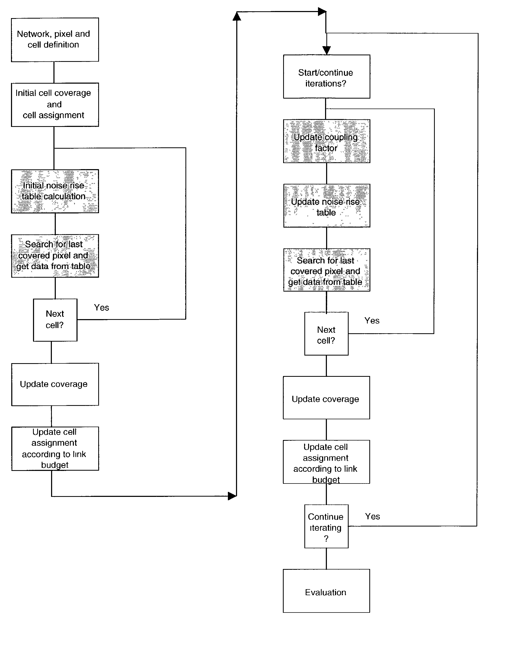 Method and system for planning and evaluation of CDMA radio networks