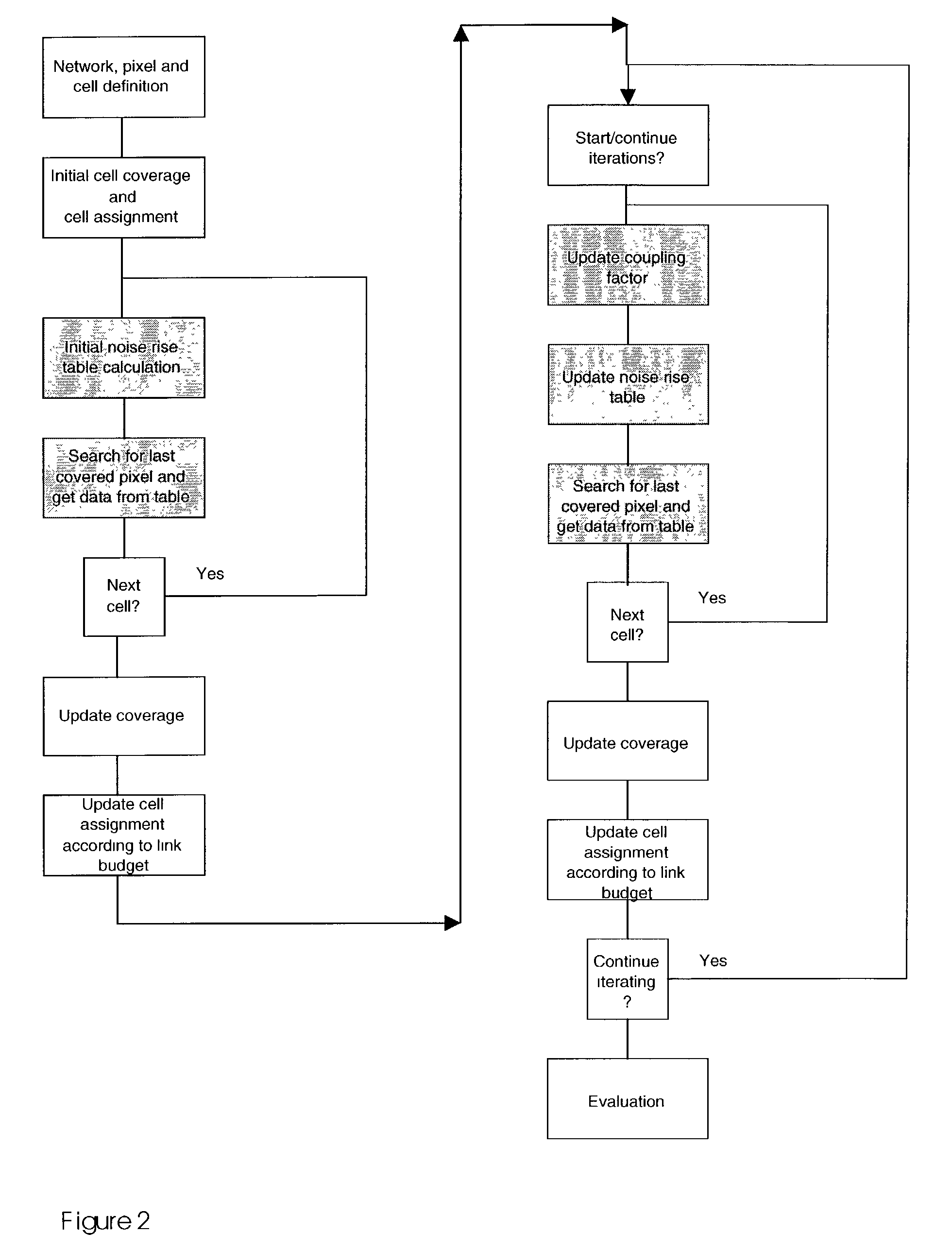 Method and system for planning and evaluation of CDMA radio networks