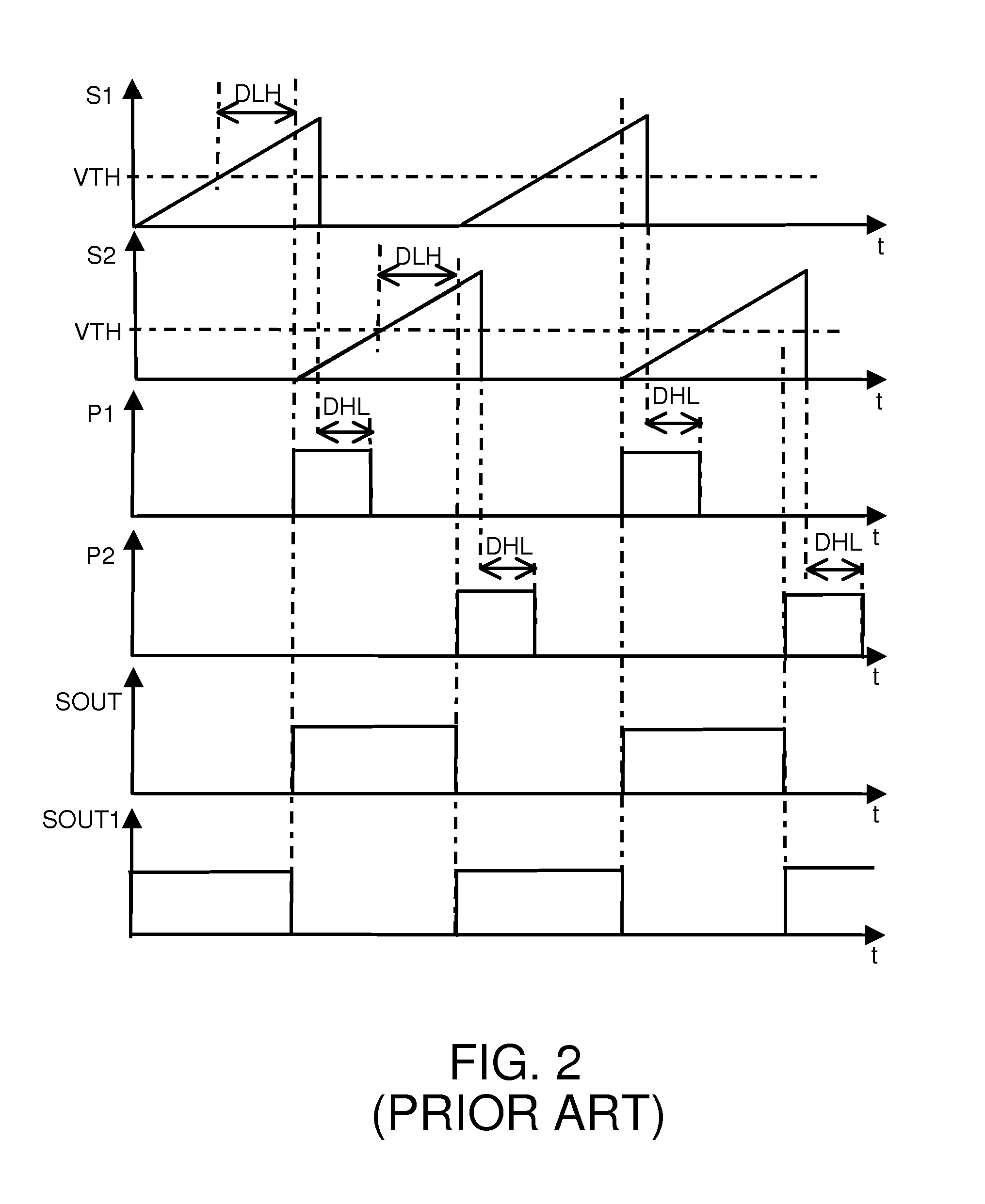 Comparator and relaxation oscillator employing same