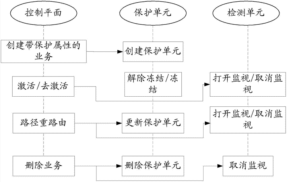 Recovery method for protection service in intelligent optical network