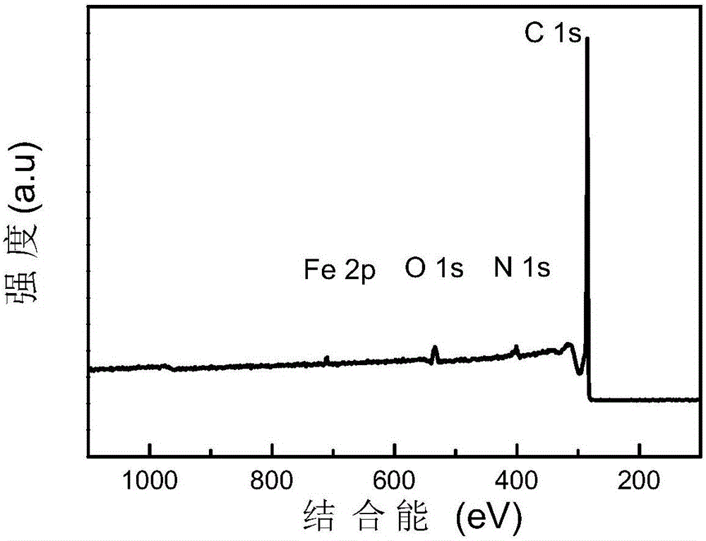 Method for adjusting nitrogen content in carbon-nitrogen based monatomic ferrous catalyst