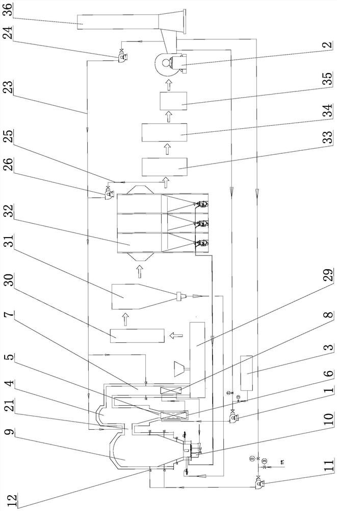 Direct sludge drying and incineration system and method