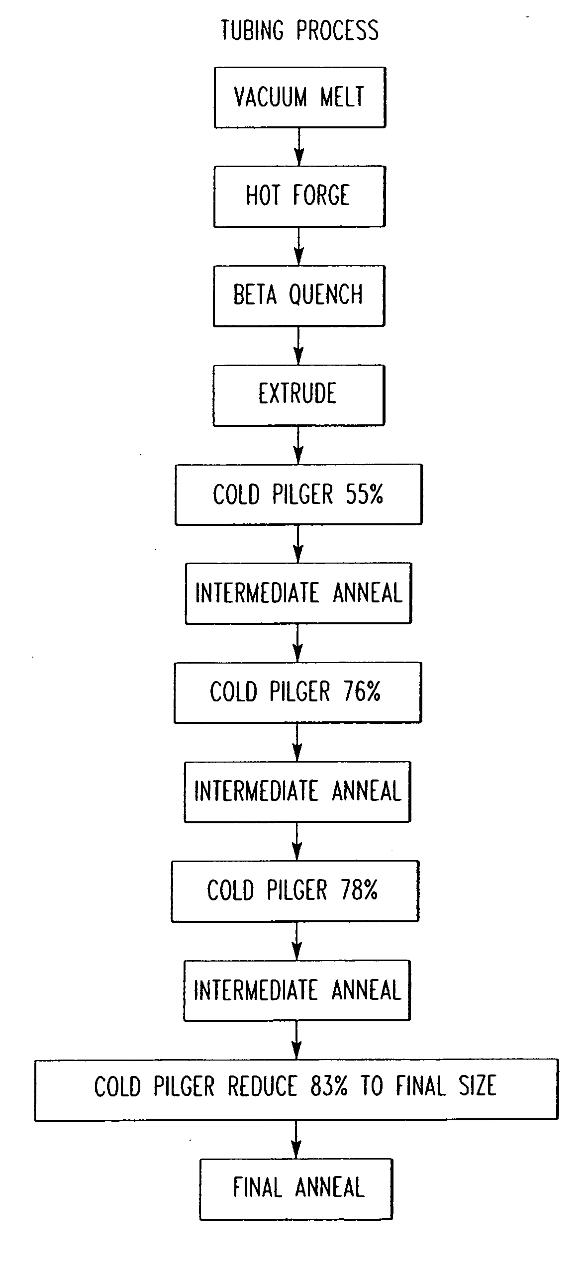 Zirconium alloys with improved corrosion resistance and method for fabricating zirconium alloys with improved corrosion