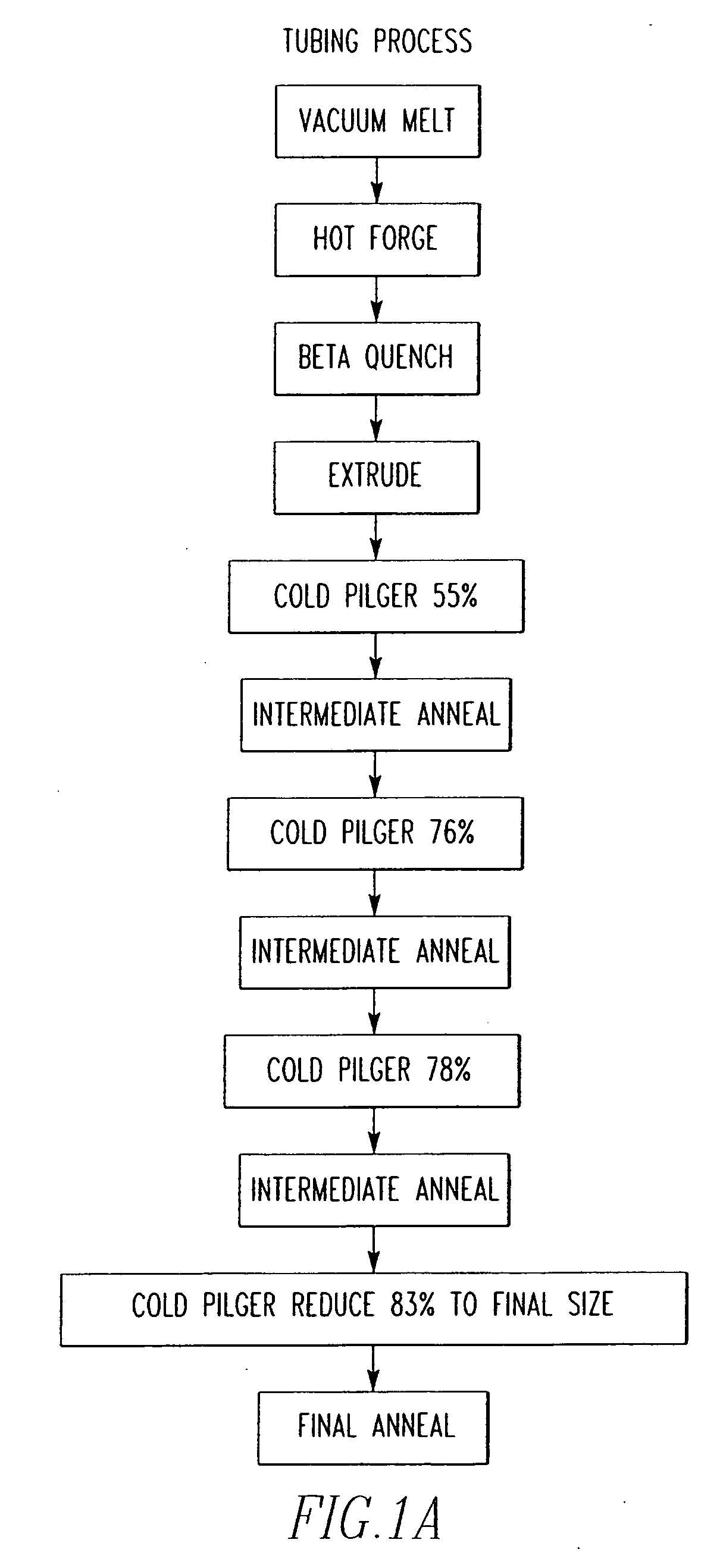 Zirconium alloys with improved corrosion resistance and method for fabricating zirconium alloys with improved corrosion