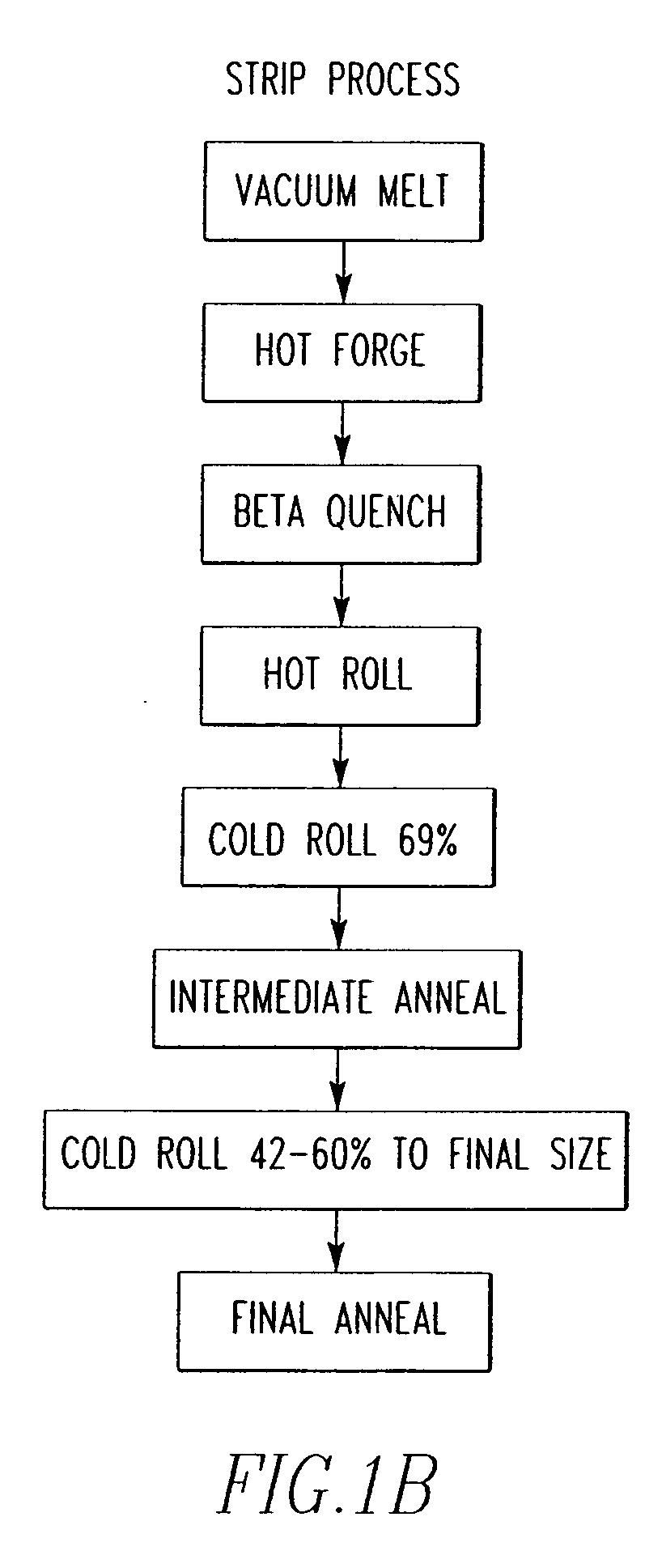 Zirconium alloys with improved corrosion resistance and method for fabricating zirconium alloys with improved corrosion