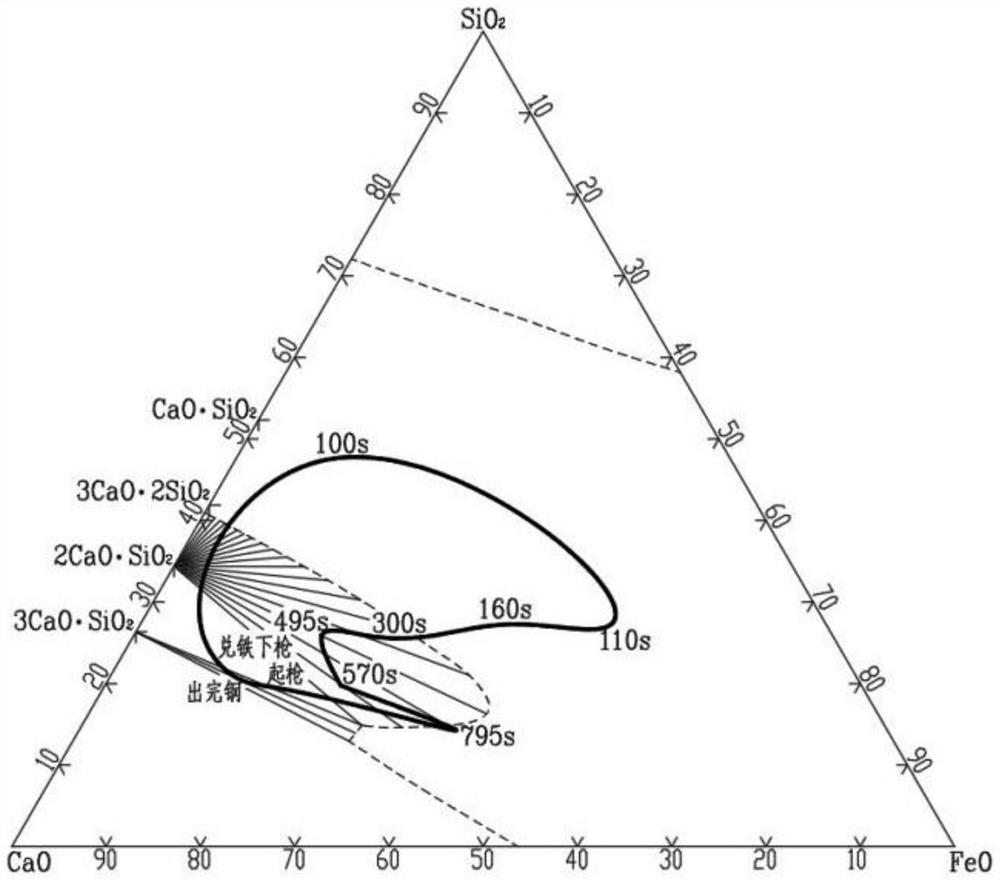 Steelmaking method for smelting high-carbon low-phosphorus steel through converter