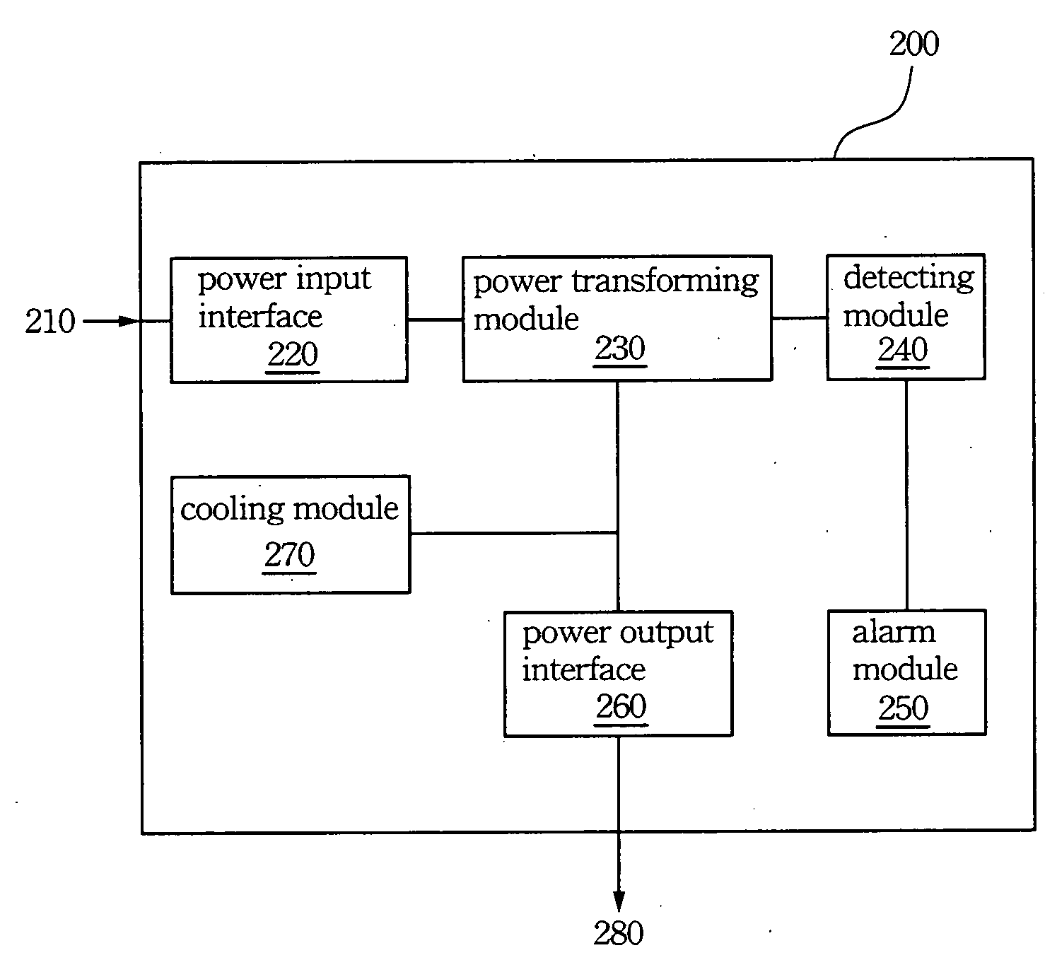 Intelligent power supply