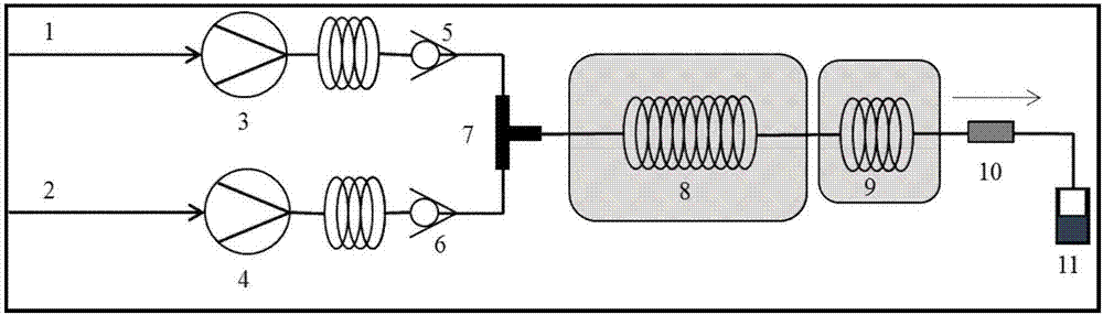 Continuous synthesis method for N-methyl pyrrolidone and N-ethyl pyrrolidone