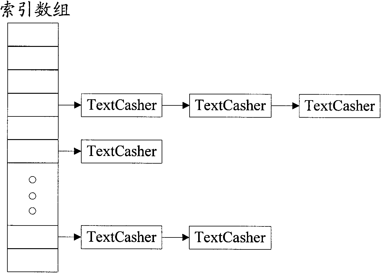 Method and device for rendering fonts of user interface