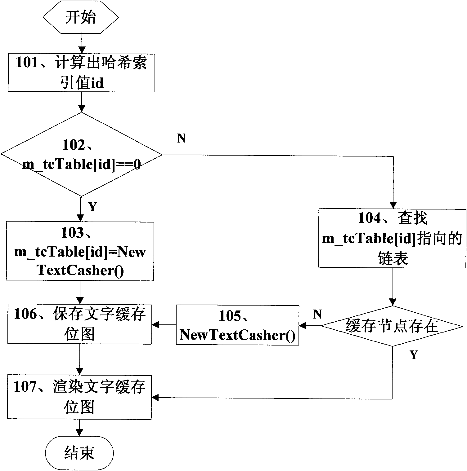 Method and device for rendering fonts of user interface