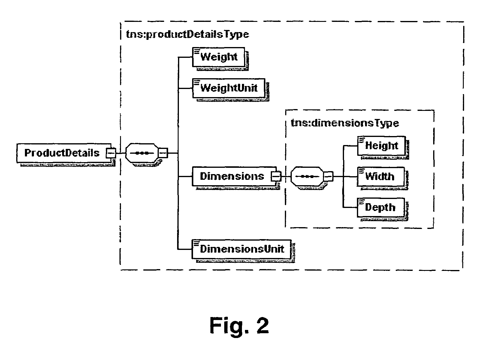 Enterprise information integration platform