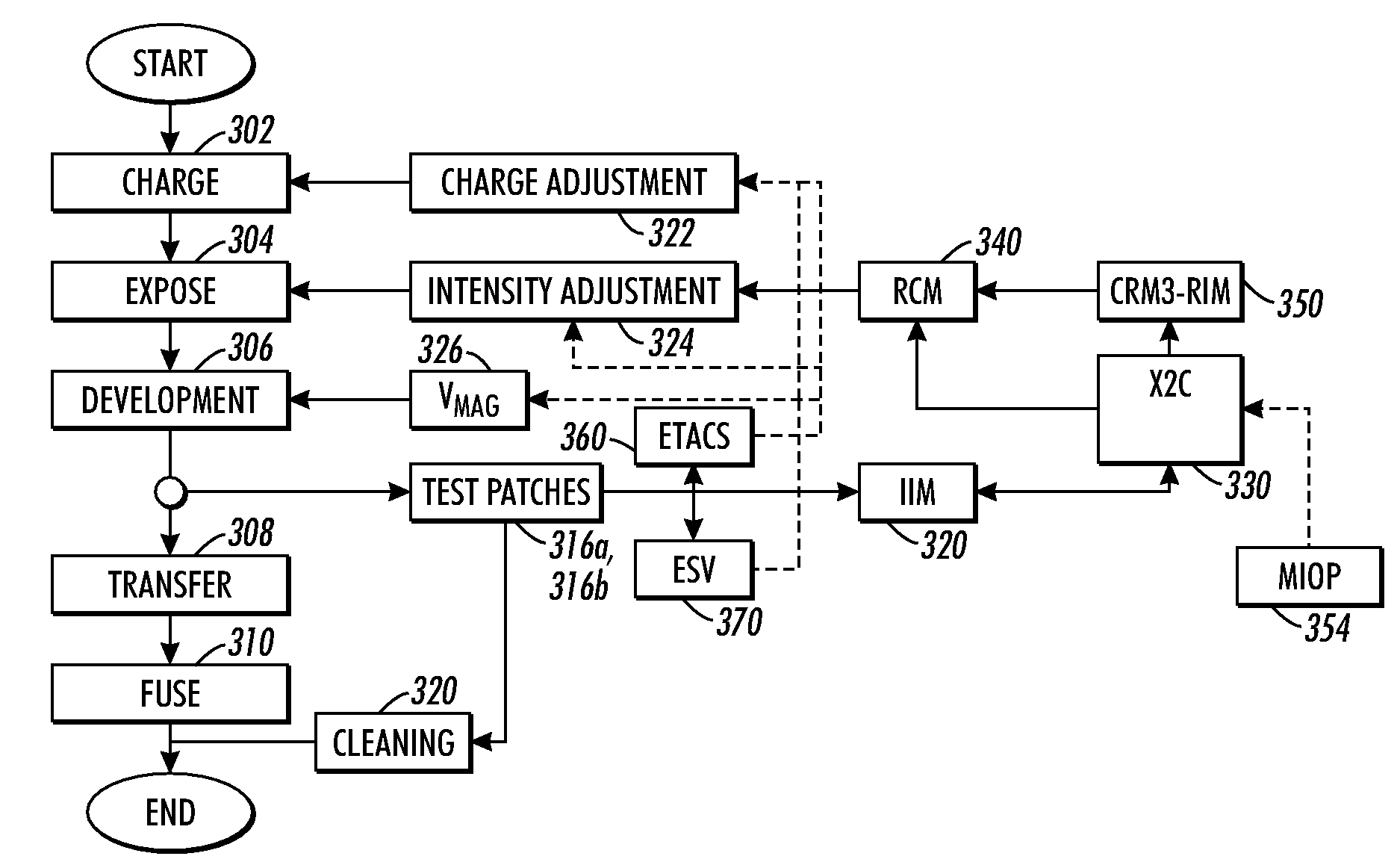 Method of correcting streaks using exposure modulation and spatially varying trcs