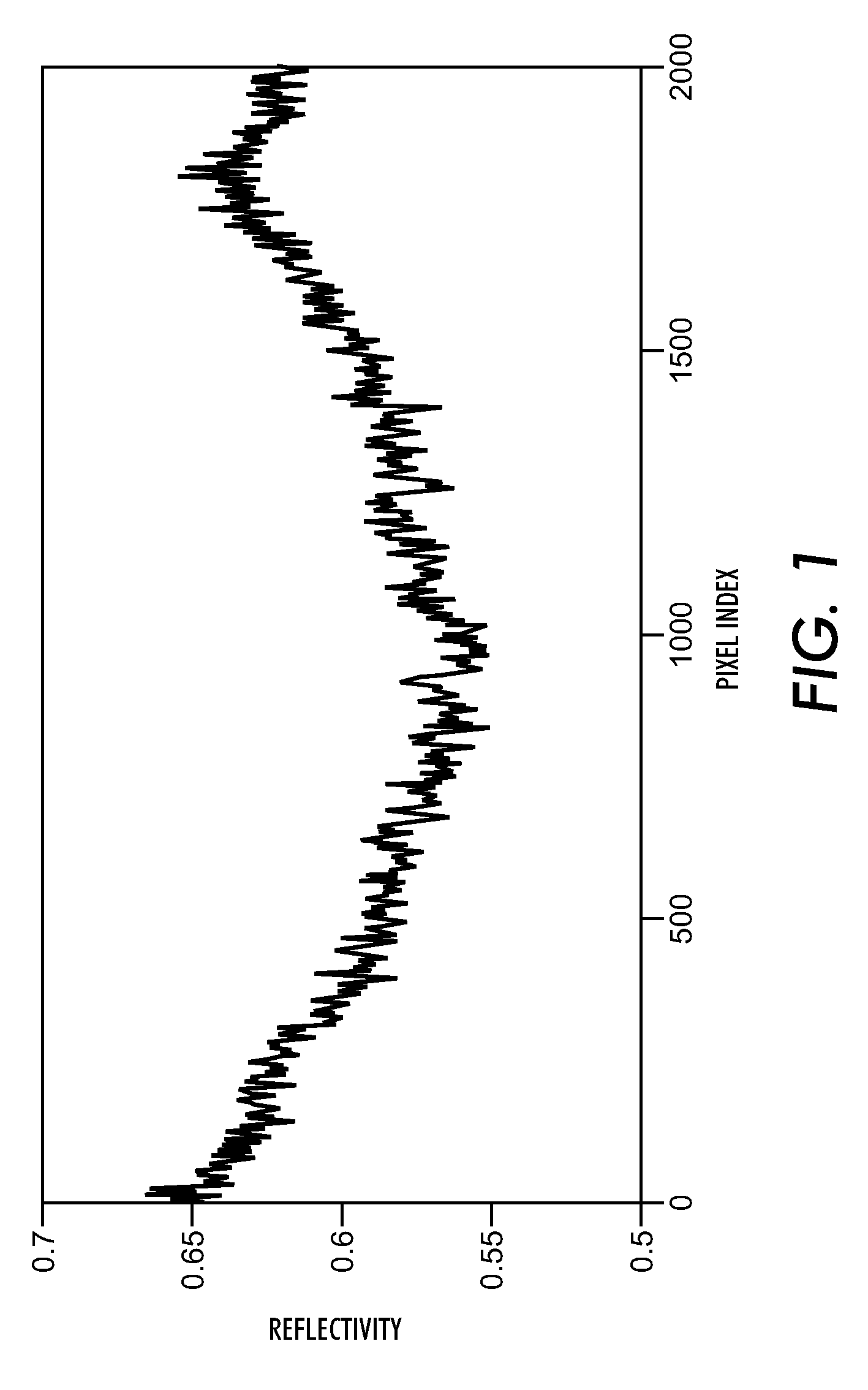 Method of correcting streaks using exposure modulation and spatially varying trcs