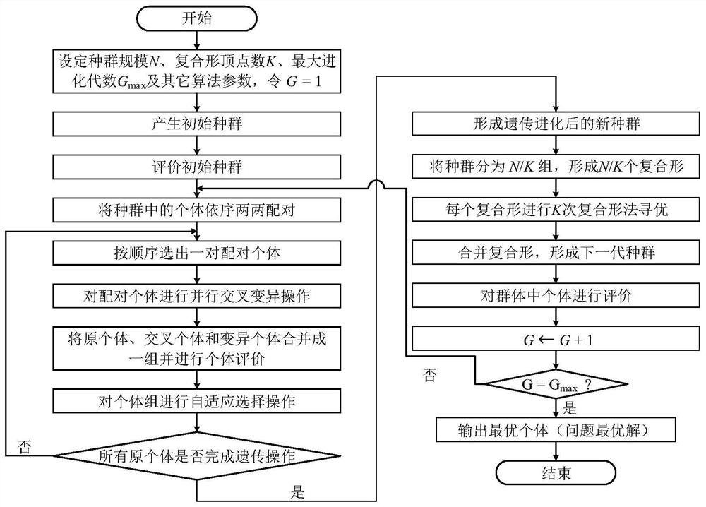 A configuration method for nuclear power plant cold chain system based on improved genetic algorithm