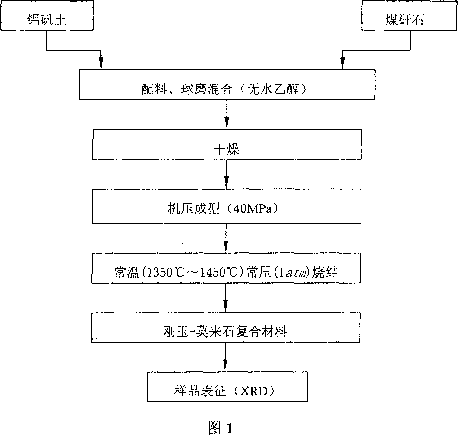 Corundum-mullite composite material and preparing method