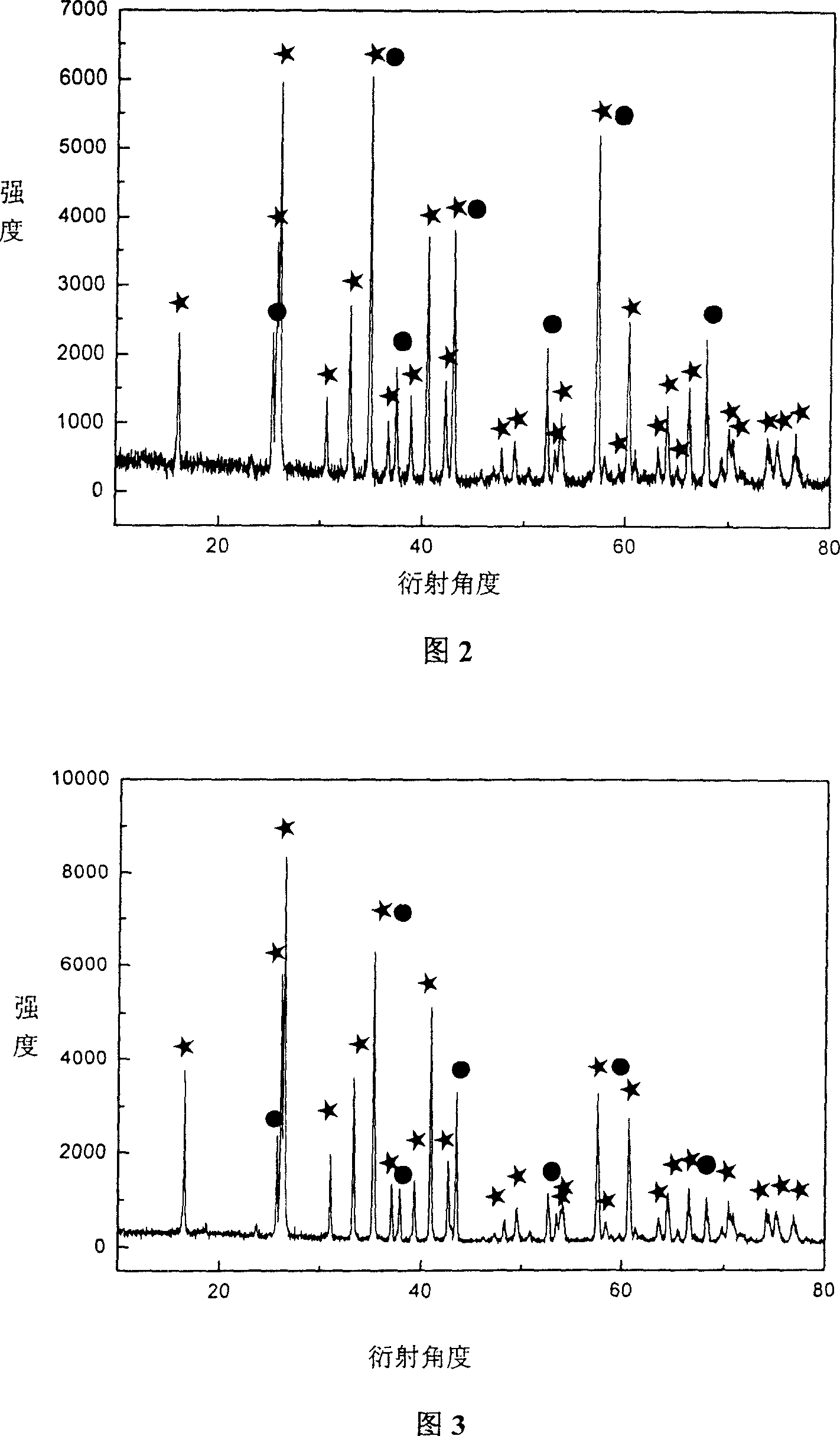 Corundum-mullite composite material and preparing method