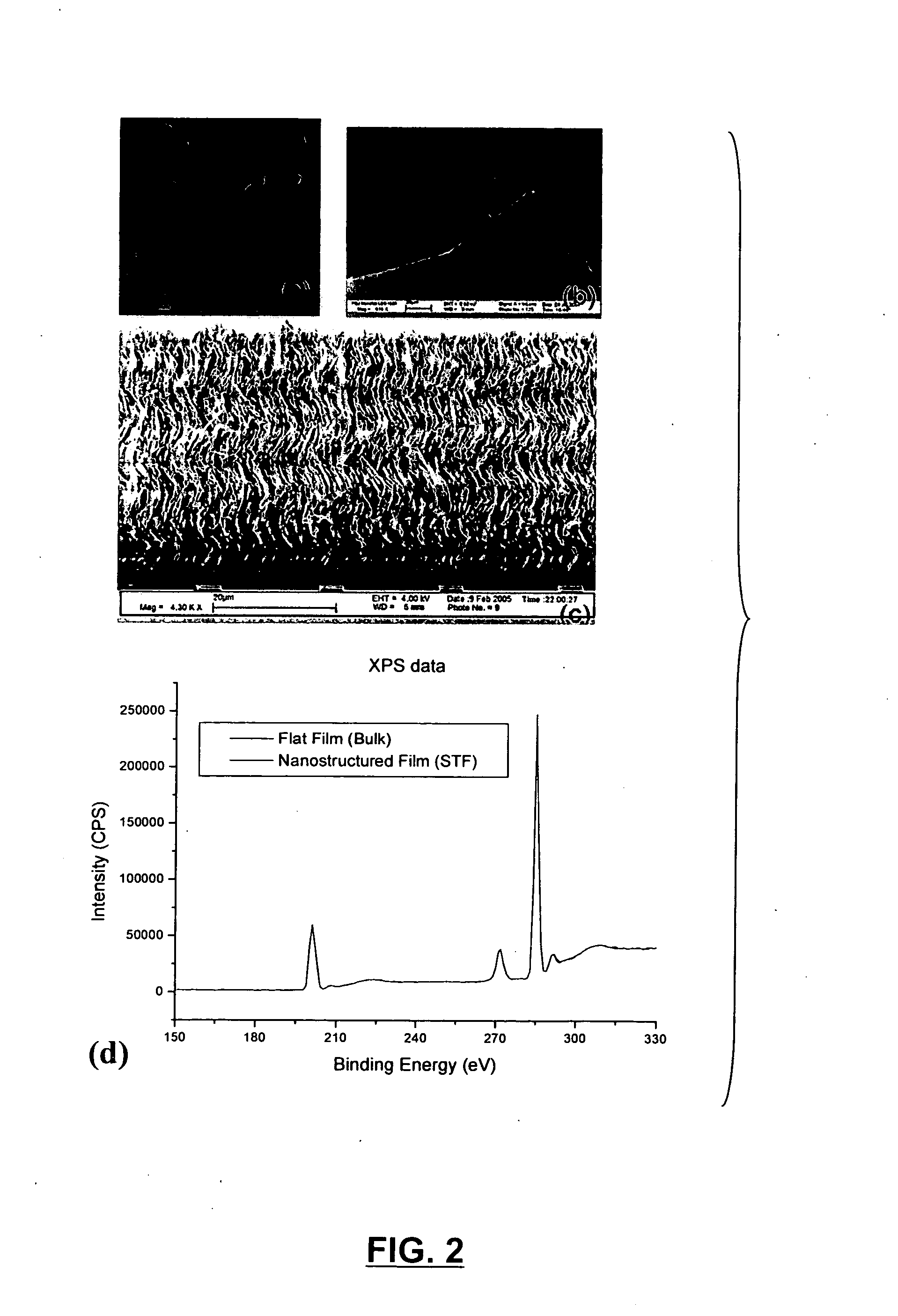 Method and systems for forming and using nanoengineered sculptured thin films