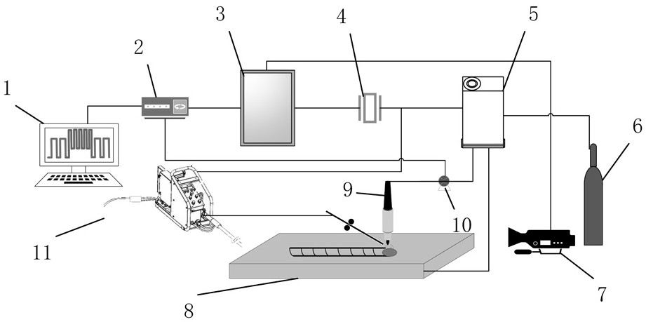 Accurate forming method and accurate forming system in TIG electric arc additive manufacturing process