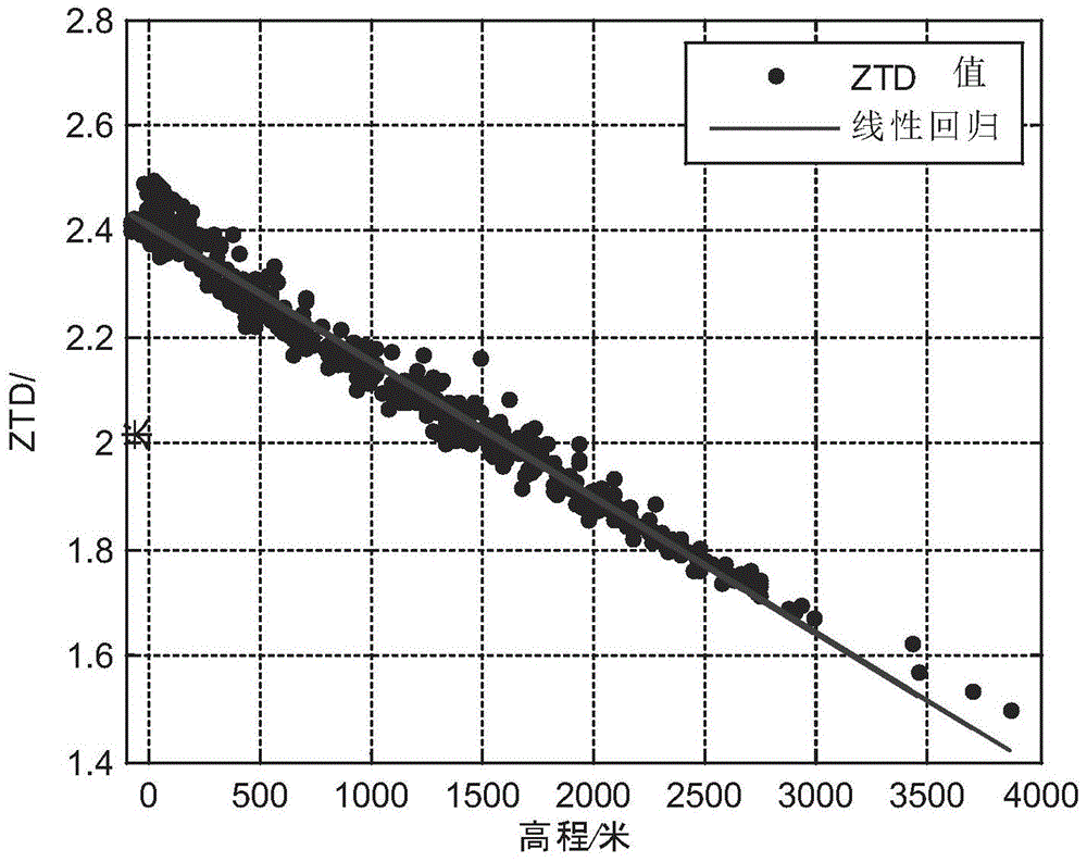 A Zenith Tropospheric Delay Modeling Method for Sparse Reference Station Network Considering Elevation Difference