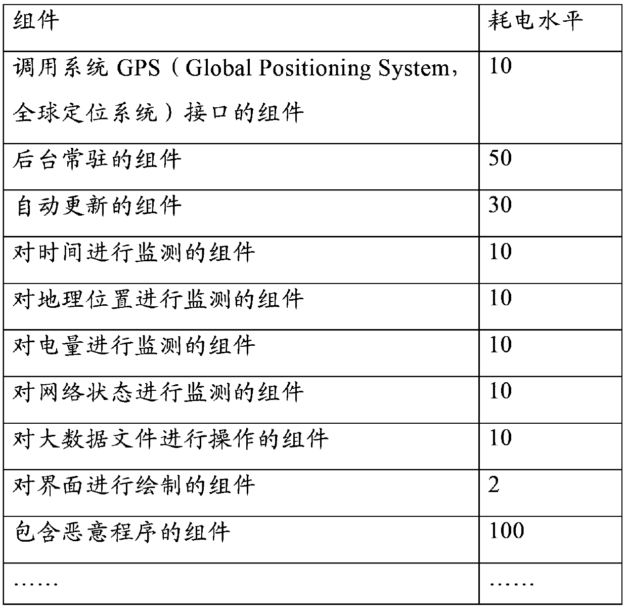 A method and device for sorting application search results