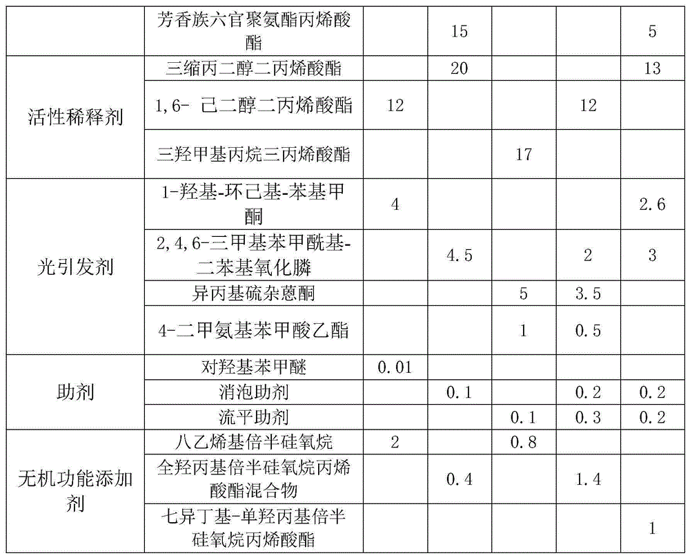 High-hydrophilicity high-wear-resistance organic/inorganic hybrid photocuring paint composition