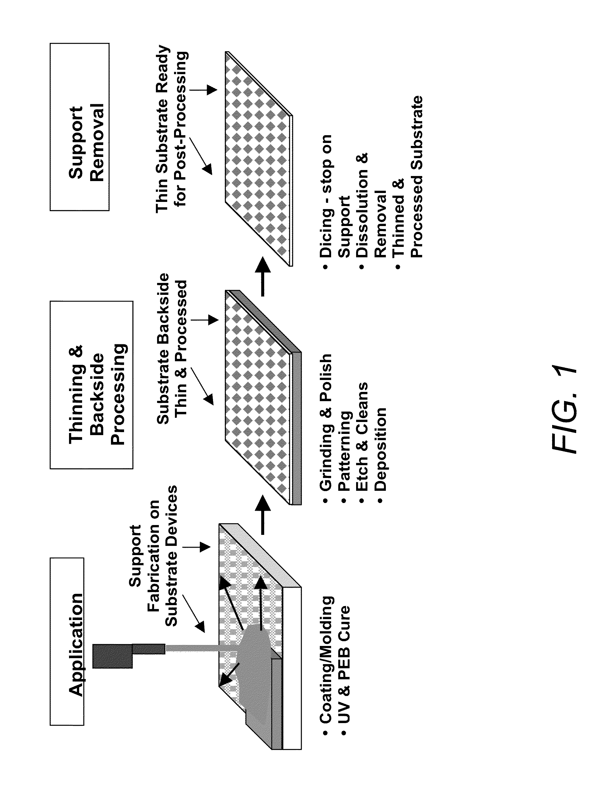 Rapid fabrication of a microelectronic temporary support for inorganic substrates